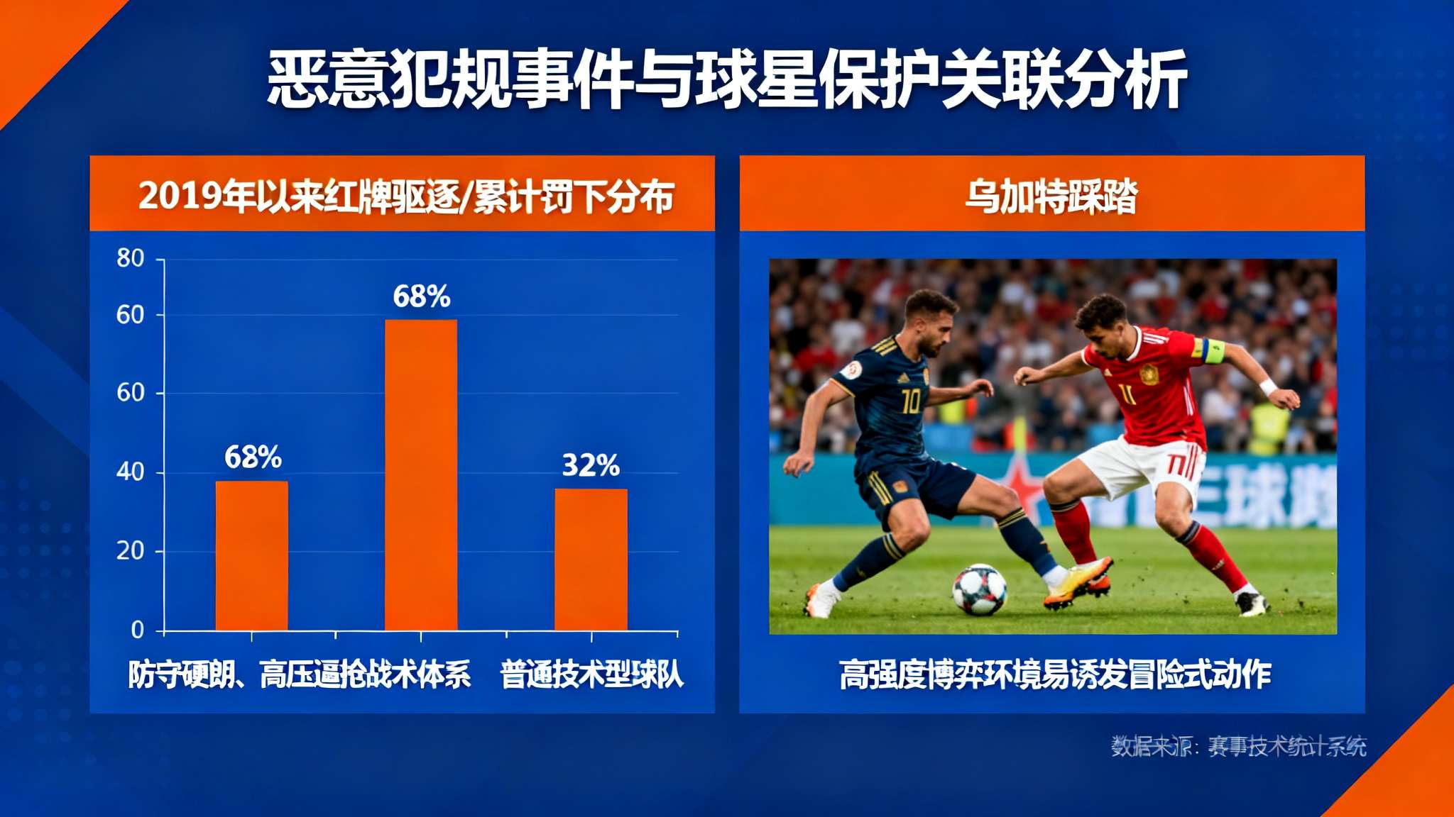 乌加特踩踏帕尔默,裁判出示黄牌警告 乌加特踩踏帕尔默,裁判出示黄牌警告